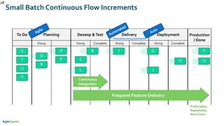 Small Batch Continuous Flow Increments
28
To Do Planning Deveop &Test Delivery Deployment Production
/ Done
Doing Doing Complete Doing Complete Doing Complete
Auto
Automated
Agile
Continuous
Integration
Powered by strong automation
Frequent Feature Delivery
Predictable,
Repeatable,
Non-Event
S
T
U
V
Q
R
O
P
B
C
L
I G
J
H U
F
 