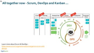 All together now - Scrum, DevOps and Kanban …
29
Learn more about Scrum & DevOps -
https://www.scrum.org/resources/convergence-scrum-and-
devops
 