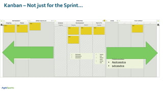 Kanban – Not just for the Sprint…
0
Definition of Done:
• Asdcasdc
• Asdcasdca
• sdcasdca
• Asdca
sdc
• Asdca
sdca
• sdcas
dca
• Asdcasdc
• Asdcasdca
• sdcasdca
• Asdcasdc
• Asdcasdca
• sdcasdca
 