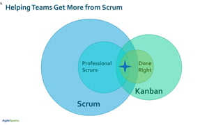 4
HelpingTeams Get More from Scrum
Scrum
Kanban
Professional
Scrum
Done
Right
 