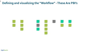 7
Defining and visualizing the “Workflow” -These Are PBI’s
 