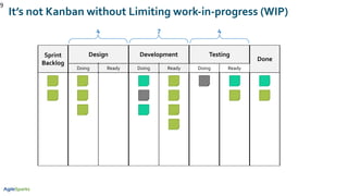 Sprint
Backlog
Design Development Testing
Done
Doing Ready Doing Ready Doing Ready
9
It’s not Kanban without Limiting work-in-progress (WIP)
4 7 4
 