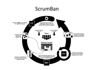 Making most of Scrum and Kanban with Jira | PPTX