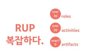 over
30
over
20
over
70
roles
activities
artifacts
RUP
복잡하다.
 