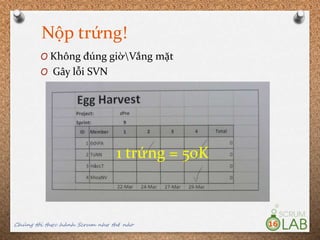 Nộp trứng!
O Không đúng giờVắng mặt
O Gây lỗi SVN
Chúng tôi thực hành Scrum như thế nào 16
1 trứng = 50K
 