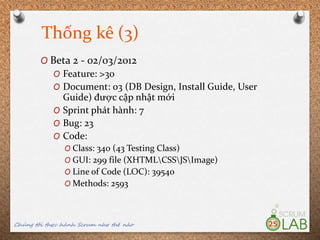 Thống kê (3)
Chúng tôi thực hành Scrum như thế nào 25
O Beta 2 - 02/03/2012
O Feature: >30
O Document: 03 (DB Design, Install Guide, User
Guide) được cập nhật mới
O Sprint phát hành: 7
O Bug: 23
O Code:
O Class: 340 (43 Testing Class)
O GUI: 299 file (XHTMLCSSJSImage)
O Line of Code (LOC): 39540
O Methods: 2593
 