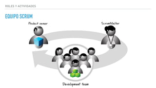 ROLES Y ACTIVIDADES
EQUIPO SCRUM
 