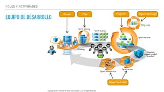 ROLES Y ACTIVIDADES
EQUIPO DE DESARROLLO
 