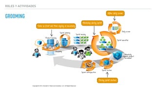 ROLES Y ACTIVIDADES
GROOMING
 