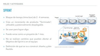 ROLES Y ACTIVIDADES
SPRINT
▸ Bloque de tiempo (time-box) de 2 - 4 semanas.
▸ Crea un incremento de producto “Terminado”,
utilizable y potencialmente desplegable.
▸ Se usan para lograr algo.
▸ Puede verse como un proyecto de 1 mes.
▸ No se realizan cambios que puedan afectar al
Objetivo del Sprint o en el equipo.
▸ Deﬁnición de qué se va a construir, diseño y plan
ﬂexible.
 