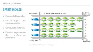 ▸ Equipo de Desarrollo.
▸ E s t r a t e g i a d e
implementación.
▸ Compuesto de tareas.
▸ Permite seguimiento
d e e s f u e r z o
pendiente.
SPRINT BACKLOG
ROLES Y ACTIVIDADES
 