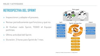 RETROSPECTIVA DEL SPRINT
▸ Inspeccionar y adaptar el proceso.
▸ Revisar periodicamente qué funciona y qué no.
▸ Al ﬁnalizar cado Sprint, TODO el Equipo
participa.
▸ Última actividad del Sprint.
▸ Duración: 3 horas para Sprint de 1 mes.
ROLES Y ACTIVIDADES
 