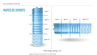 APLICANDO SCRUM
MAPEO DE SPRINTS
 