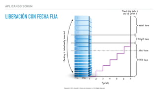 APLICANDO SCRUM
LIBERACIÓN CON FECHA FIJA
 