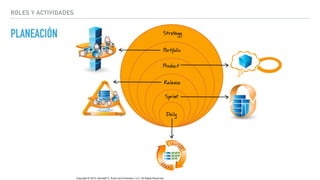ROLES Y ACTIVIDADES
PLANEACIÓN
 