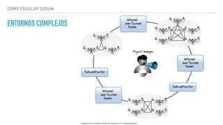 CÓMO ESCALAR SCRUM
ENTORNOS COMPLEJOS
 