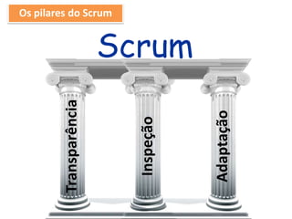 Os pilares do Scrum
Transparência
Inspeção
Adaptação
Scrum
 