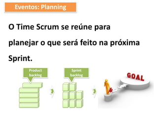 Eventos: Planning
O Time Scrum se reúne para
planejar o que será feito na próxima
Sprint.
Sprint
backlog
Product
backlog
 