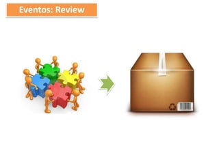Eventos: Review
 