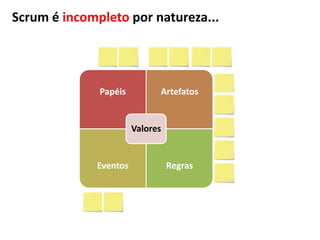 Papéis Artefatos
Eventos Regras
Valores
Scrum é incompleto por natureza...
 