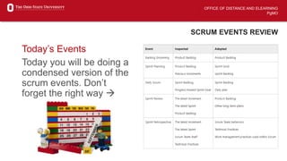 OFFICE OF DISTANCE AND ELEARNING
PgMO
SCRUM EVENTS REVIEW
Today’s Events
Today you will be doing a
condensed version of the
scrum events. Don’t
forget the right way 
 