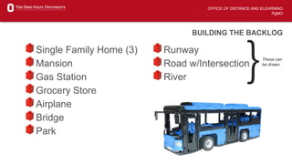 OFFICE OF DISTANCE AND ELEARNING
PgMO
BUILDING THE BACKLOG
Single Family Home (3)
Mansion
Gas Station
Grocery Store
Airplane
Bridge
Park
Runway
Road w/Intersection
River }These can
be drawn.
 