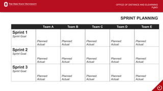 OFFICE OF DISTANCE AND ELEARNING
PgMO
SPRINT PLANNING
Team A Team B Team C Team D Team E
Sprint 1
Sprint Goal:
Planned:
Actual:
Planned:
Actual:
Planned:
Actual:
Planned:
Actual:
Planned:
Actual:
Sprint 2
Sprint Goal:
Planned:
Actual:
Planned:
Actual:
Planned:
Actual:
Planned:
Actual:
Planned:
Actual:
Sprint 3
Sprint Goal:
Planned:
Actual:
Planned:
Actual:
Planned:
Actual:
Planned:
Actual:
Planned:
Actual:
 