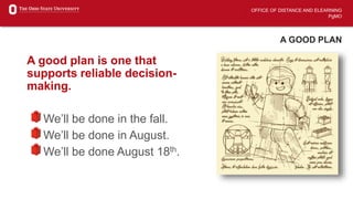OFFICE OF DISTANCE AND ELEARNING
PgMO
A GOOD PLAN
A good plan is one that
supports reliable decision-
making.
We’ll be done in the fall.
We’ll be done in August.
We’ll be done August 18th.
 
