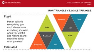 OFFICE OF DISTANCE AND ELEARNING
PgMO
IRON TRIANGLE VS. AGILE TRIANGLE
Scope
Resources
Traditional
Time
Scope
Resources
Traditional
Time
Resources Time
Scope
Agile
Fixed
Estimated
Part of agility is
recognizing you
can’t always have
everything you want,
when you want it,
and making sound
decisions about
what you need.
 