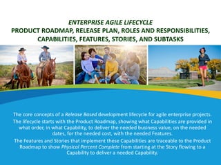 ENTERPRISE AGILE LIFECYCLE
PRODUCT ROADMAP, RELEASE PLAN, ROLES AND RESPONSIBILITIES,
CAPABILITIES, FEATURES, STORIES, AND SUBTASKS
The core concepts of a Release Based development lifecycle for agile enterprise projects.
The lifecycle starts with the Product Roadmap, showing what Capabilities are provided in
what order, in what Capability, to deliver the needed business value, on the needed
dates, for the needed cost, with the needed Features.
The Features and Stories that implement these Capabilities are traceable to the Product
Roadmap to show Physical Percent Complete from starting at the Story flowing to a
Capability to deliver a needed Capability.
 