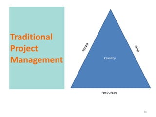 Traditional
Project
Management     Quality




              resources



                          16
 