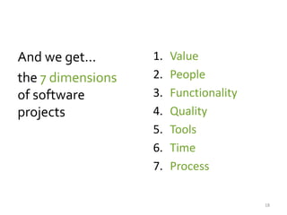 And we get...      1.   Value
the 7 dimensions   2.   People
of software        3.   Functionality
projects           4.   Quality
                   5.   Tools
                   6.   Time
                   7.   Process

                                        18
 