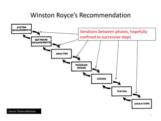 Winston Royce’s Recommendation

                                 Iterations between phases, hopefully
                                 confined to successive steps




Source: Silvana Wasitova
                                                                        7
 