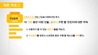 제품 백로그
1
전체적
우선순위를
나눈다.
사용자가 요구하는 기능을 이용해 만든 문서
이 기간 동안 어떤 것을, 얼마나 구현 할 것인지에 대한 약속
2. 우선순위를 정하고 스프린트 동안 수행 할 테스크를 약속한다.
1. 사용자가 할 수 있는 모든 것들을 적는다.
 