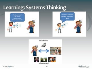 © 2013 ripplerock
Learning: Systems Thinking
22
 