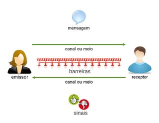 ScrumMaster 3.0 - Apresentação no Agile Trends