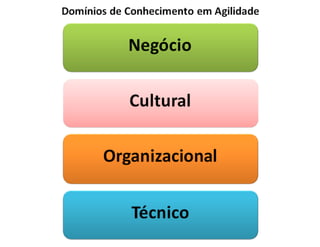 ScrumMaster 3.0 - Apresentação no Agile Trends
