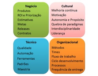 ScrumMaster 3.0 - Apresentação no Agile Trends