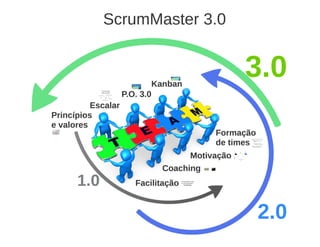 ScrumMaster 3.0 - Apresentação no Agile Trends