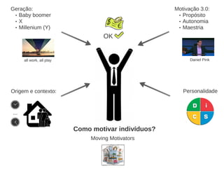 ScrumMaster 3.0 - Apresentação no Agile Trends