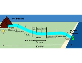ScrumMaster 3.0 - Apresentação no Agile Trends