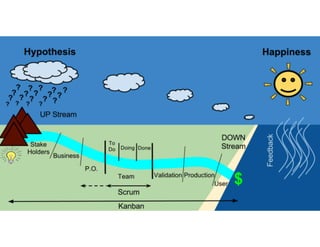 ScrumMaster 3.0 - Apresentação no Agile Trends
