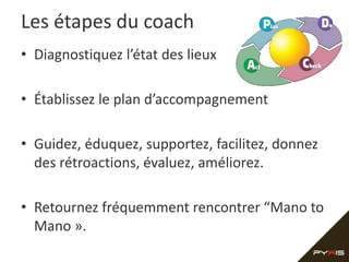 Les étapes du coach
• Diagnostiquez l’état des lieux

• Établissez le plan d’accompagnement

• Guidez, éduquez, supportez, facilitez, donnez
  des rétroactions, évaluez, améliorez.

• Retournez fréquemment rencontrer “Mano to
  Mano ».
 