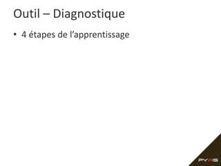 Outil – Diagnostique
• 4 étapes de l’apprentissage
 