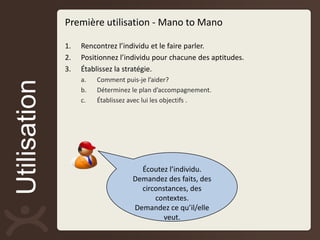 Première utilisation - Mano to Mano

              1.   Rencontrez l’individu et le faire parler.
              2.   Positionnez l’individu pour chacune des aptitudes.
              3.   Établissez la stratégie.
                   a.   Comment puis-je l’aider?
Utilisation

                   b.   Déterminez le plan d’accompagnement.
                   c.   Établissez avec lui les objectifs .




                                     Écoutez l’individu.
                                   Demandez des faits, des
                                     circonstances, des
                                         contextes.
                                   Demandez ce qu’il/elle
                                            veut.
 
