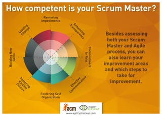 Scrum Master Competency