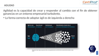 AGILIDAD
Agilidad es la capacidad de crear y responder al cambio con el fin de obtener
ganancias en un entorno empresarial turbulento.
• La forma correcta de adoptar ágil es de izquierda a derecha
15
Pensamiento Ágil, Imagen recuperada de http://www.gazafatonarioit.com/2020/04/diez-comportamientos-atipicos-en-agil-
y.html
 