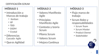 3
CERTIFICACIÓN SCRUM
MÓDULO 1
• Introducción a
Marcos de trabajo
• Kanban
• XP
• TDD
• DSDM
• Crystal
• Diferencias
Cascada- Agile
• Quees Agilidad
MÓDULO 2
• Valores Manifiesto
Agile
• Principios
Manifiesto Agile
• Contexto y teoría
Scrum
• Pilares Scrum
• Valores Scrum
• Mejora Continua
MÓDULO 3
• Flujo marco de
trabajo
• Scrum Roles y
responsabilidades
• Scrum Team
• Scrum Master
• Product Owner
• Stakeholder
 