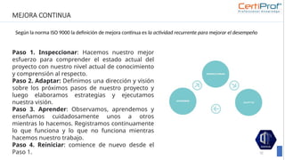 MEJORA CONTINUA
Paso 1. Inspeccionar: Hacemos nuestro mejor
esfuerzo para comprender el estado actual del
proyecto con nuestro nivel actual de conocimiento
y comprensión al respecto.
Paso 2. Adaptar: Definimos una dirección y visión
sobre los próximos pasos de nuestro proyecto y
luego elaboramos estrategias y ejecutamos
nuestra visión.
Paso 3. Aprender: Observamos, aprendemos y
enseñamos cuidadosamente unos a otros
mientras lo hacemos. Registramos continuamente
lo que funciona y lo que no funciona mientras
hacemos nuestro trabajo.
Paso 4. Reiniciar: comience de nuevo desde el
Paso 1. 32
Según la norma ISO 9000 la definición de mejora continua es la actividad recurrente para mejorar el desempeño
 