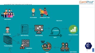 MARCO DE TRABAJO SCRUM
Flujo de trabajo
35
 